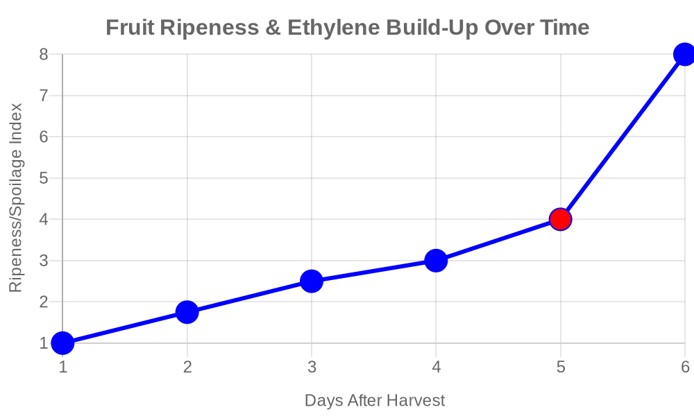 chart.webp__PID:888f1ba1-9a73-454a-a054-b720698a4add
